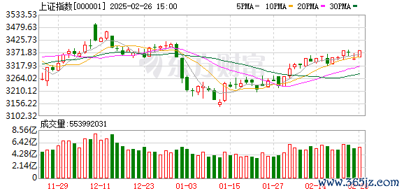 配资专业股票配资网站 A股节后怎么走？这几大板块最有戏