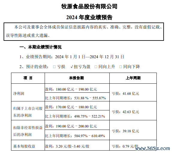 在线炒股配资 海量财经 | 猪企销售收入同比上升，多家猪企扭亏为盈
