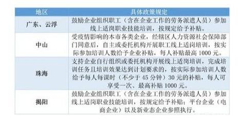 广东应对新冠肺炎疫情暖企稳企政策专题(中)