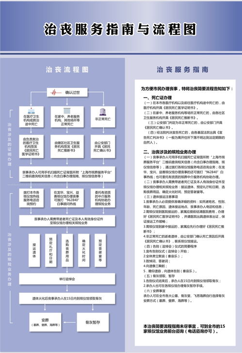 治丧服务流程图 白事流程 上海市民政局