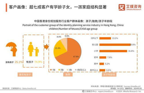 艾媒咨询 2024年中国香港身份规划服务市场发展研究报告