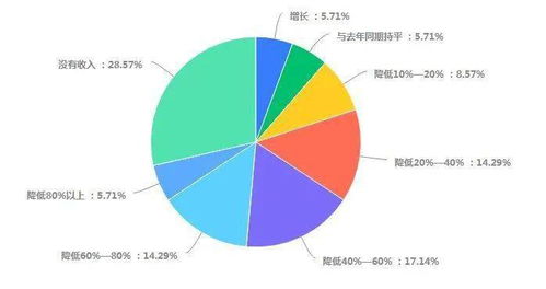 重庆市因私出入境服务行业受疫情影响的调研报告