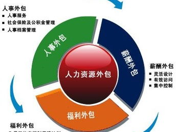 图 平谷高新认证的好处 北京工商注册