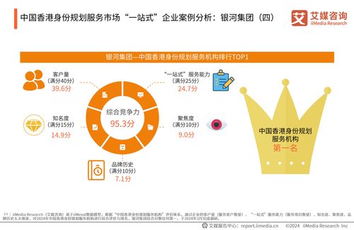 艾媒咨询 2024年中国香港身份规划服务市场发展研究报告