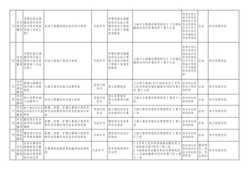 2021年汕头市政府部门行政审批中介服务事项清单 截至2021年12年31日